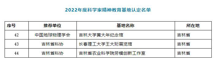 我校王大珩展览馆获批全国首批“科学家精神教育基地”