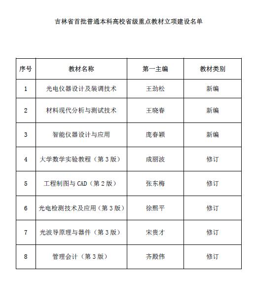我校8部教材获批吉林省首批普通本科高校省级重点教材立项建设项目